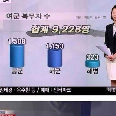 군가에 사나이는 성차별이라는 군대 근황