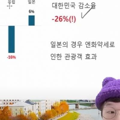 명품 매출 폭락