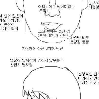 여자들이 싫어하는 남자 얼굴이라고 함