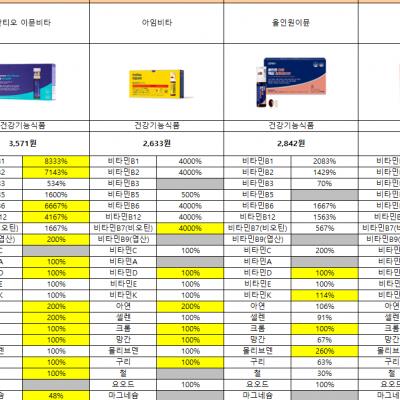 요청)영양제 20년차 엑셀 정리