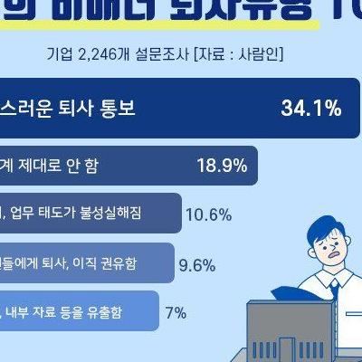 최악의비매너퇴사유형