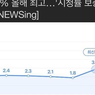 임영웅 출연한 놀토 시청률