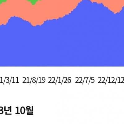 서울 역대 최다 매물 7만 6천개 돌파