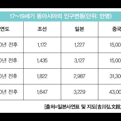 일본 열도는 언제부터 한반도를 앞서나갔을까?