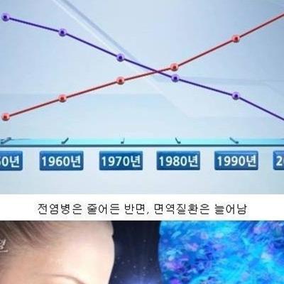 어릴때 적당히 더러워야 오히려 건강하다