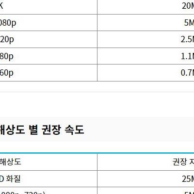 11월 알뜰폰 요금제 정리