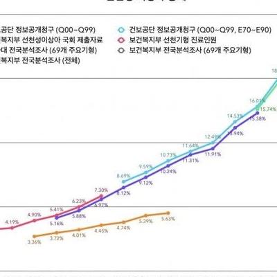 문제 심각한 최근 기형아 출산률