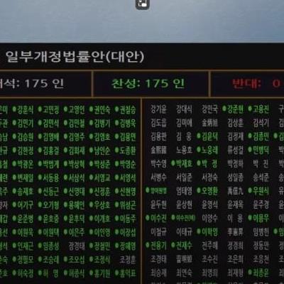 국민의힘 퇴장... 방송 3법 통과!!!!!!!!!!!!!!