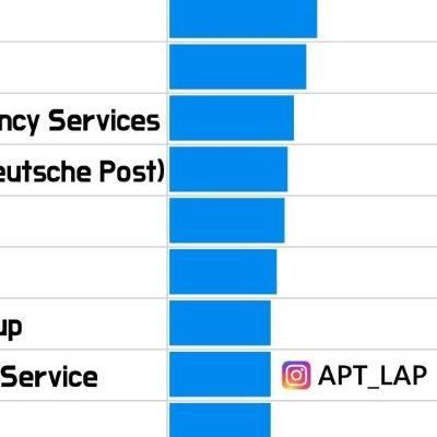 직원수가 가장 많은 회사 순위.jpg