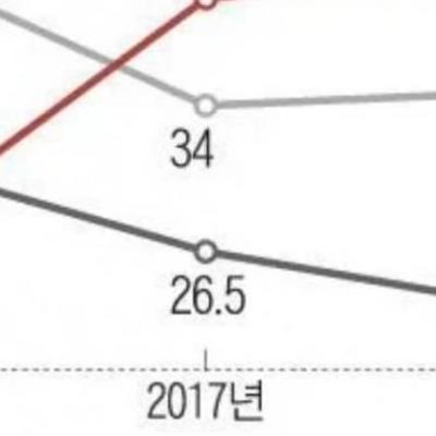 소리소문 없이 몰락한 제품.